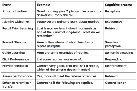 9 Theories and pedagogical strategies for teaching